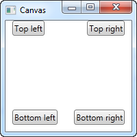 A simple Canvas, where we position the child elements
