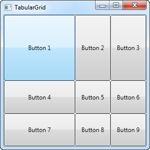 A Grid with several columns and rows, creating a tabular layout